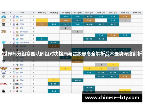 世界杯分组赛四队同组对决格局与晋级悬念全解析战术走势深度剖析