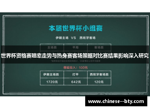 世界杯资格赛赔率走势与热身赛客场策略对比赛结果影响深入研究 世界杯资格赛赔率走势与热身赛客场策略对比赛结果影响深入研究