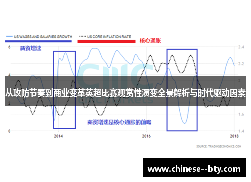从攻防节奏到商业变革英超比赛观赏性演变全景解析与时代驱动因素 从攻防节奏到商业变革英超比赛观赏性演变全景解析与时代驱动因素