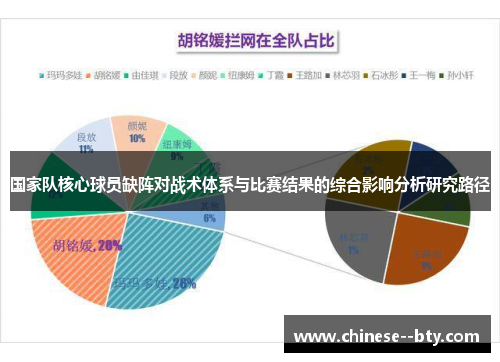 国家队核心球员缺阵对战术体系与比赛结果的综合影响分析研究路径 国家队核心球员缺阵对战术体系与比赛结果的综合影响分析研究路径